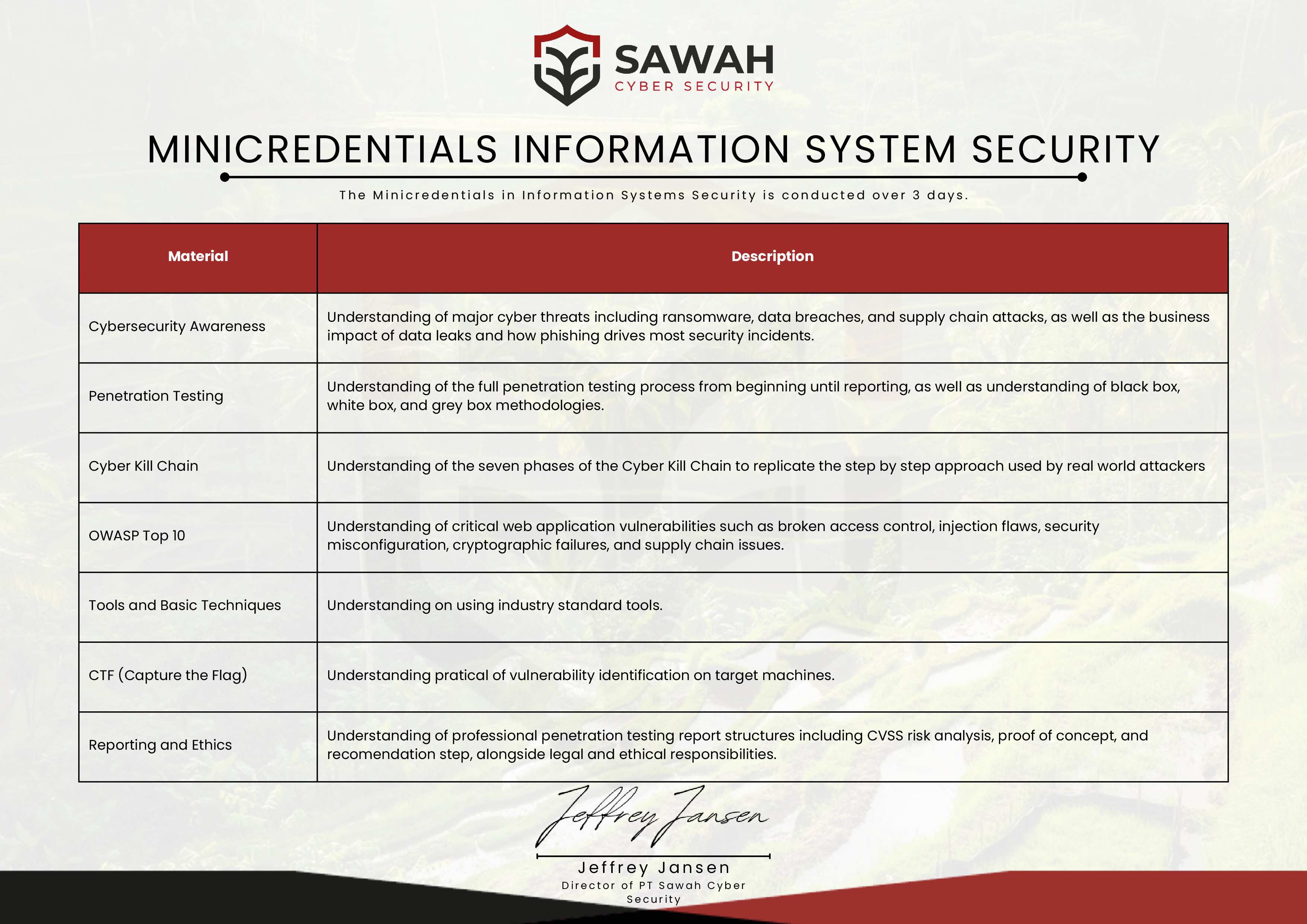 Mini Credentials